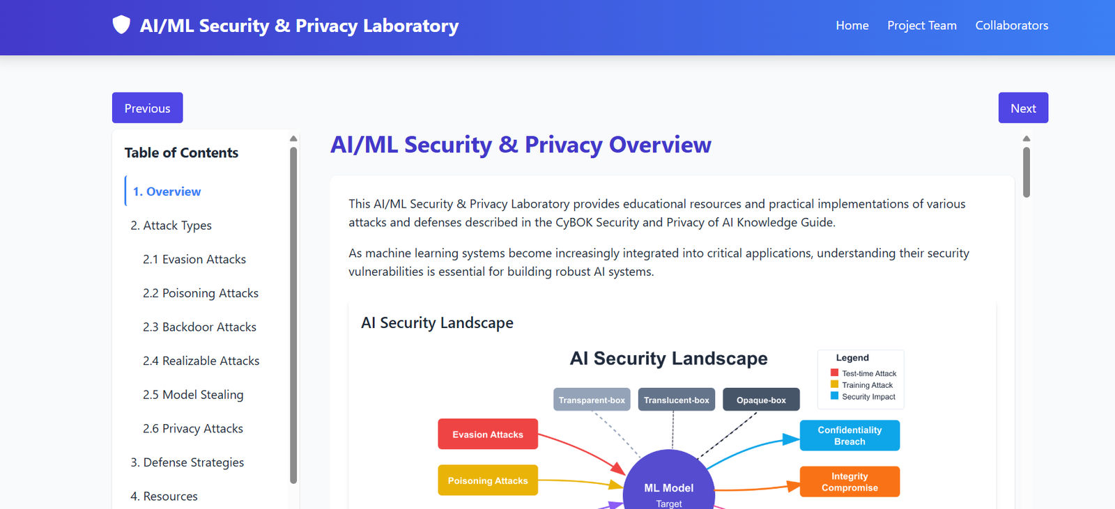 AI Security Lab